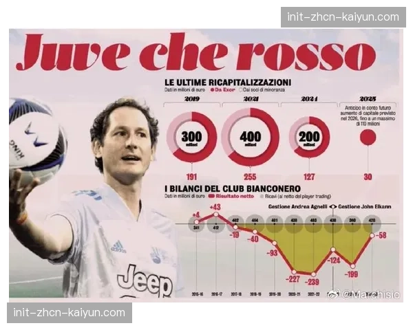 通讯：尤文图斯母公司Exor投资体育科技公司，布局运动员健康监测设备